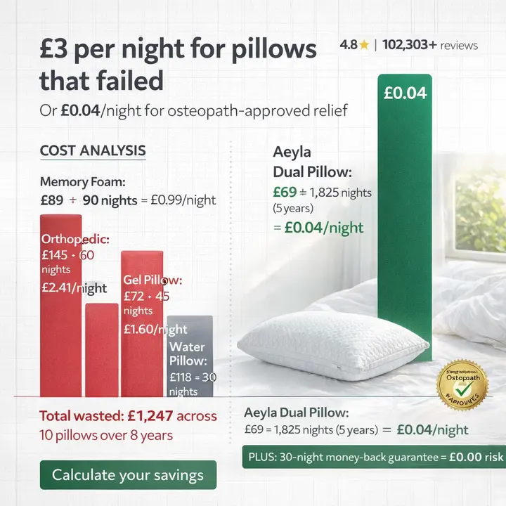 Foamo - Sleep · pillow